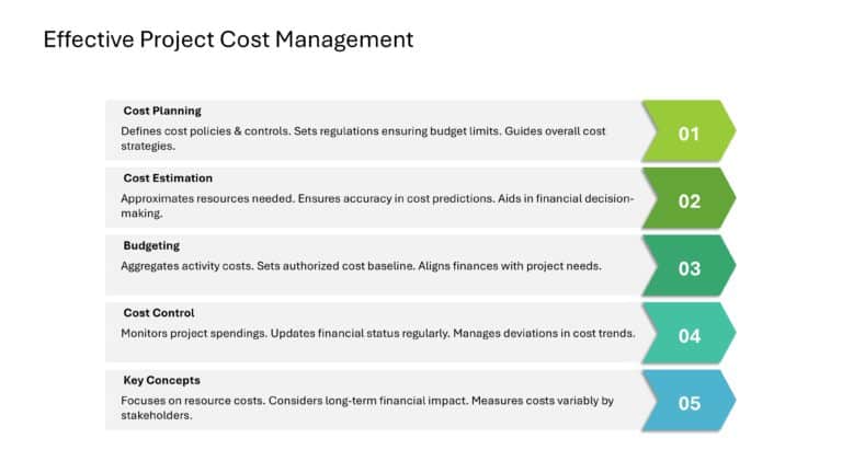 Project Management Presentation & Google Slides Theme 46