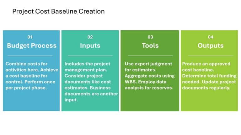 Project Management Presentation & Google Slides Theme 49