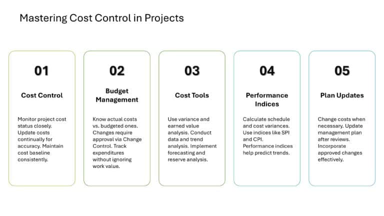 Project Management Presentation & Google Slides Theme 50