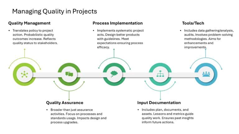 Project Management Presentation & Google Slides Theme 52