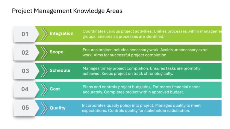 Project Management Presentation & Google Slides Theme 5