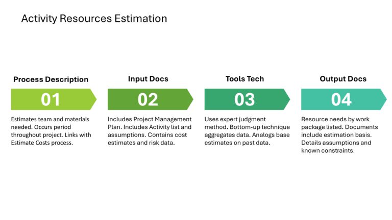 Project Management Presentation & Google Slides Theme 59