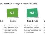 Project Management Presentation & Google Slides Theme 66