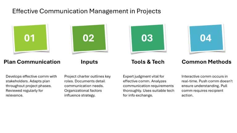 Project Management Presentation & Google Slides Theme 66