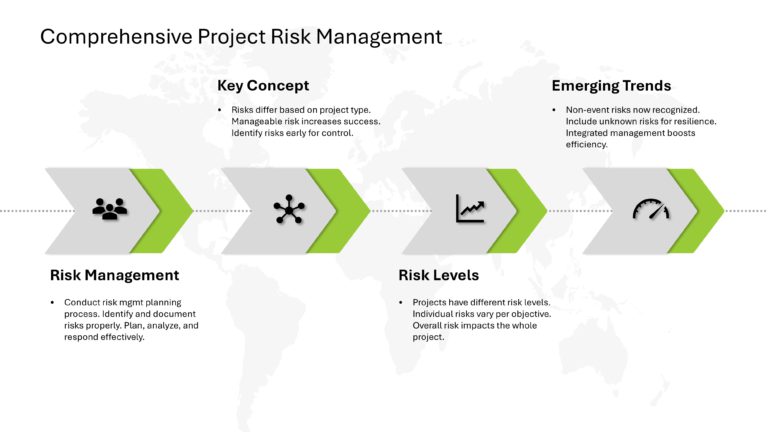 Project Management Presentation & Google Slides Theme 70