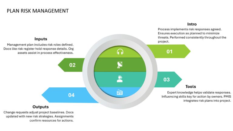 Project Management Presentation & Google Slides Theme 75