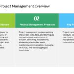 Project Management Presentation & Google Slides Theme 91