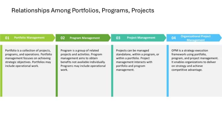 Project Management Presentation & Google Slides Theme 92