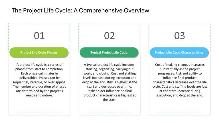 Project Management Presentation & Google Slides Theme 95