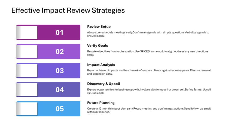 SaaS Sales Strategy Slide Deck & Google Slides Theme 7