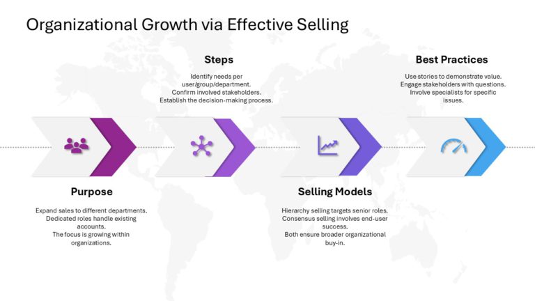 SaaS Sales Strategy Slide Deck & Google Slides Theme 8