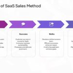 SaaS Sales Strategy Slide Deck & Google Slides Theme 9