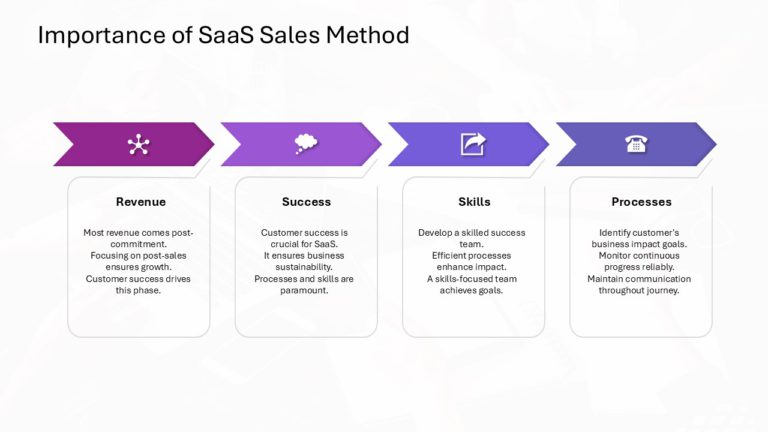 SaaS Sales Strategy Slide Deck & Google Slides Theme 9