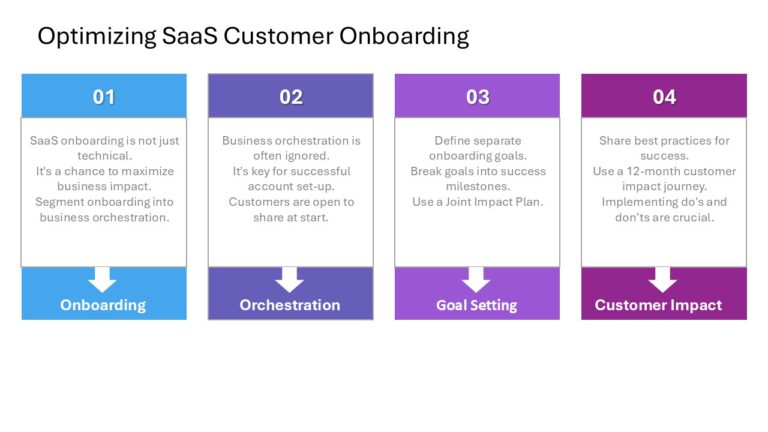 SaaS Sales Strategy Slide Deck & Google Slides Theme 11