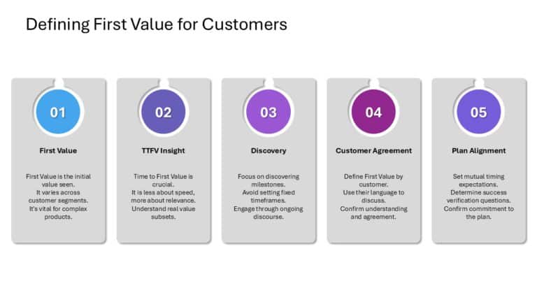 SaaS Sales Strategy Slide Deck & Google Slides Theme 1