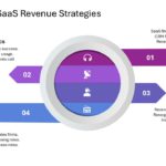 SaaS Sales Strategy Slide Deck & Google Slides Theme 2