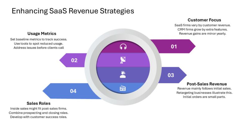 SaaS Sales Strategy Slide Deck & Google Slides Theme 2