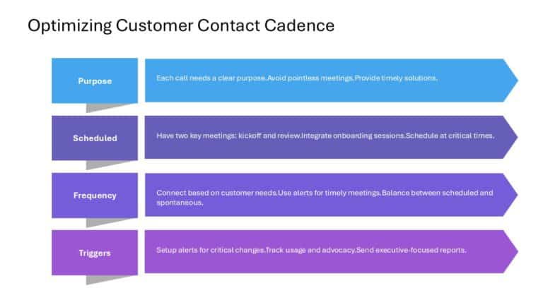 SaaS Sales Strategy Slide Deck & Google Slides Theme 3