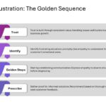 SaaS Sales Strategy Slide Deck & Google Slides Theme 5