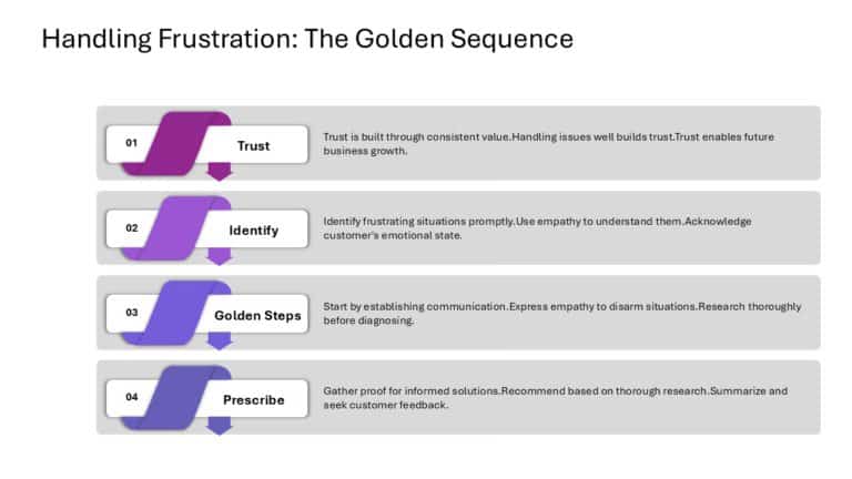 SaaS Sales Strategy Slide Deck & Google Slides Theme 5