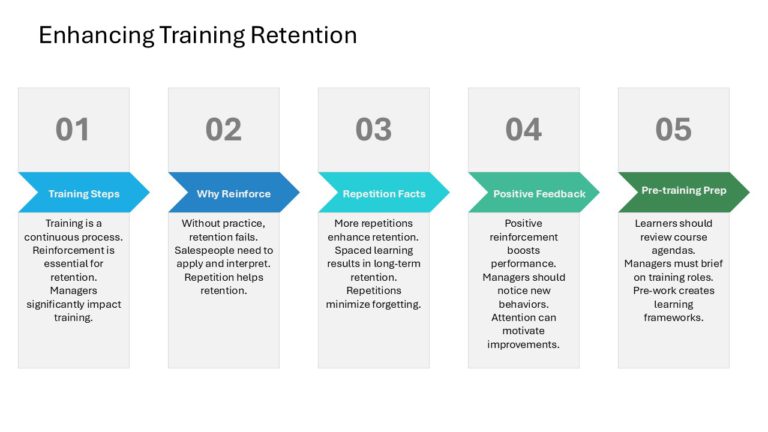 Sales Force Strategy Slide Deck & Google Slides Theme 6