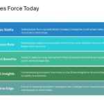 Sales Force Strategy Slide Deck & Google Slides Theme 7