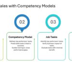 Sales Force Strategy Slide Deck & Google Slides Theme 9