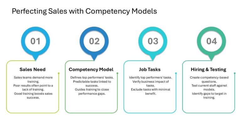 Sales Force Strategy Slide Deck & Google Slides Theme 9