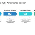 Sales Force Strategy Slide Deck & Google Slides Theme 11