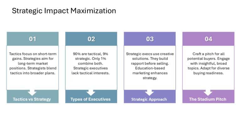 Sales Strategy Slide Deck & Google Slides Theme 2