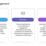 Virtual Sales Strategy Playbook Presentation & Google Slides Theme 7