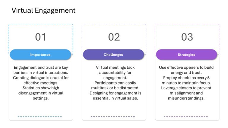 Virtual Sales Strategy Playbook Presentation & Google Slides Theme 7