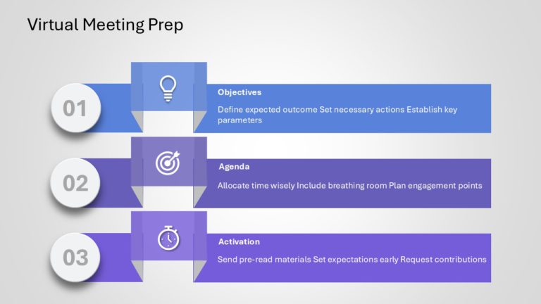 Virtual Sales Strategy Playbook Presentation & Google Slides Theme 8