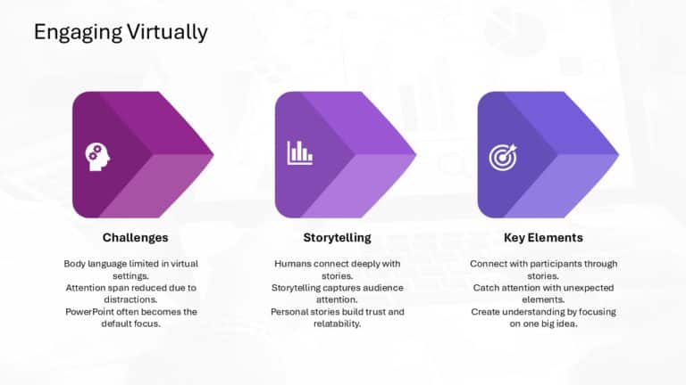 Virtual Sales Strategy Playbook Presentation & Google Slides Theme 1