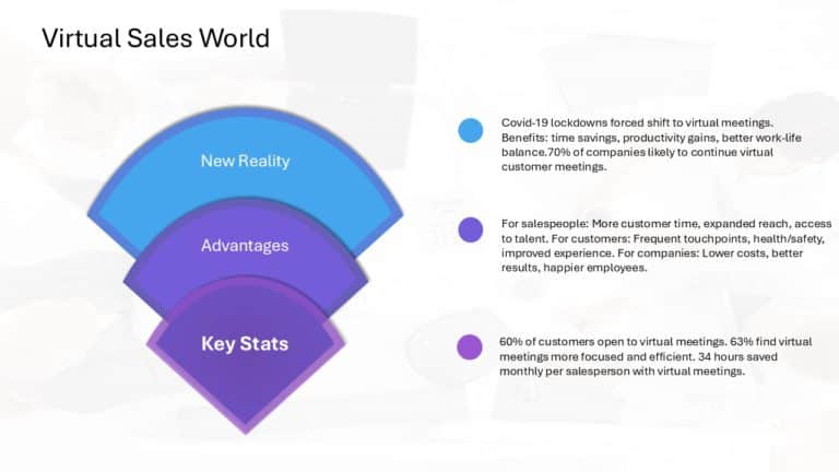 Virtual Sales Strategy Playbook Presentation & Google Slides Theme 2