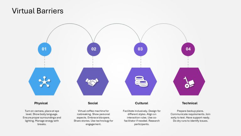 Virtual Sales Strategy Playbook Presentation & Google Slides Theme 3