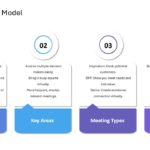 Virtual Sales Strategy Playbook Presentation & Google Slides Theme 5