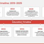 Animated Education Timeline Template for PowerPoint and Google Slides Theme 1