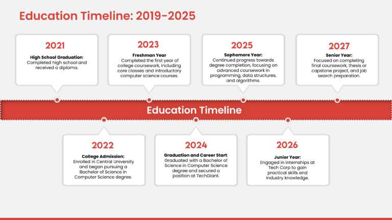 Animated Education Timeline Template for PowerPoint and Google Slides Theme 1