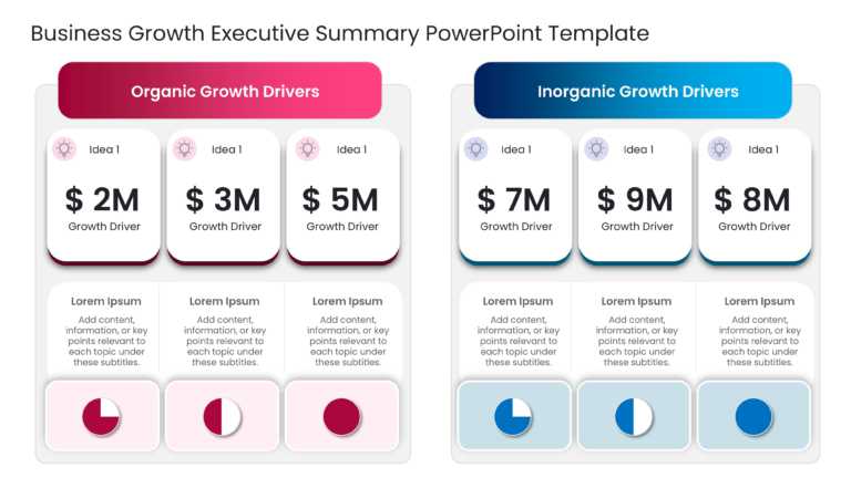 Business Growth Executive Summary PowerPoint Template & Google Slides Theme 1