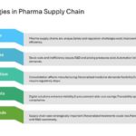 Digital Programs And Strategies For Pharma Presentation & Google Slides Theme 11