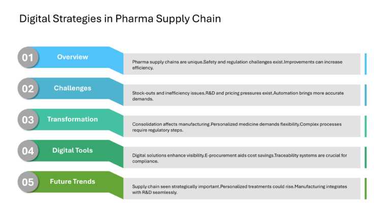 Digital Programs And Strategies For Pharma Presentation & Google Slides Theme 11