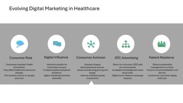 Digital Programs And Strategies For Pharma Presentation & Google Slides Theme 13