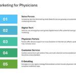 Digital Programs And Strategies For Pharma Presentation & Google Slides Theme 14