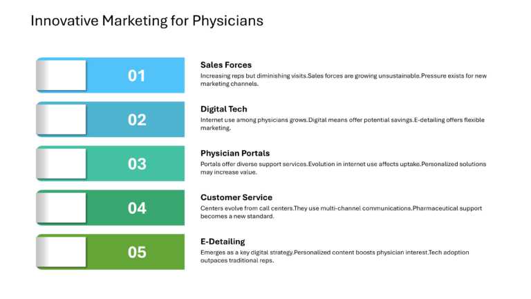 Digital Programs And Strategies For Pharma Presentation & Google Slides Theme 14