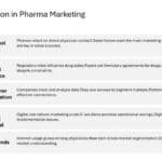 Digital Programs And Strategies For Pharma Presentation & Google Slides Theme 15