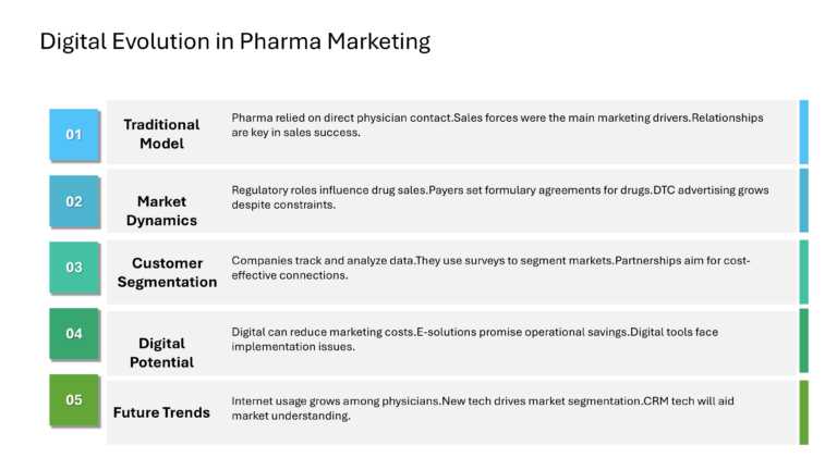 Digital Programs And Strategies For Pharma Presentation & Google Slides Theme 15