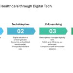 Digital Programs And Strategies For Pharma Presentation & Google Slides Theme 17