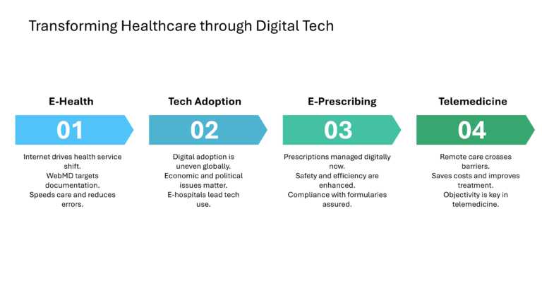 Digital Programs And Strategies For Pharma Presentation & Google Slides Theme 17