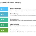 Digital Programs And Strategies For Pharma Presentation & Google Slides Theme 19